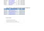 do excel data entry, sorting, cleaning and formatting